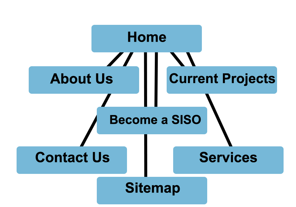 Photo: SISO Sitemap